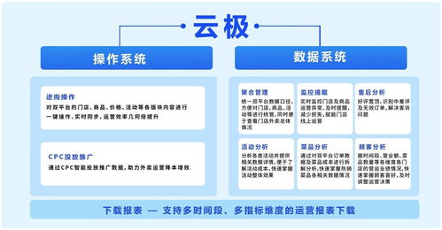 商有科技完成A輪數(shù)千萬元融資，以精細(xì)化運(yùn)營與數(shù)字內(nèi)容打造餐飲私域流量新生態(tài)