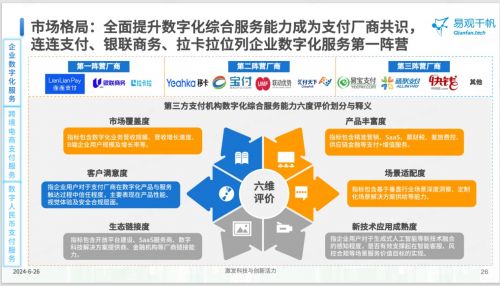 連連支付以數(shù)字化服務(wù)賦能企業(yè)，入選《2024中國第三方支付市場專題分析》典型案例